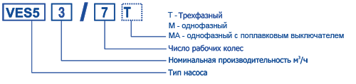 Расшифровка кодировки Расшифровка кодировки