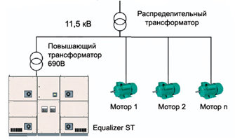 Тиристорные конденсаторные установки VMtec PFC-FT2-ST Тиристорные конденсаторные установки VMtec PFC-FT2-ST