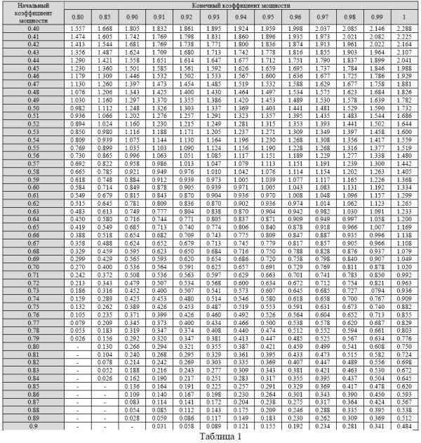 Rus_tabl_1 Rus_tabl_1