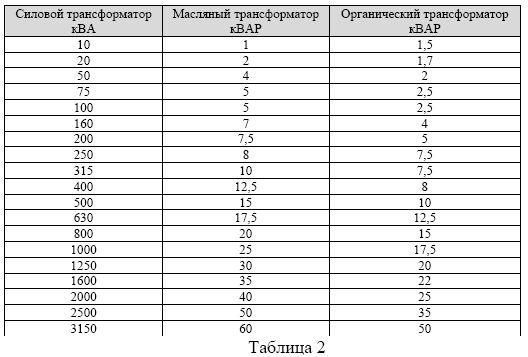 rus_tabl_2 rus_tabl_2