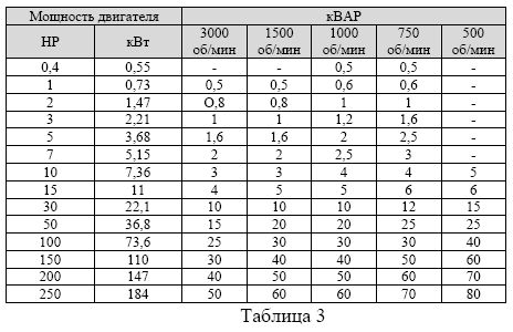 Rus_tabl_3 Rus_tabl_3