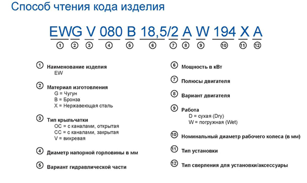 Расшифровка кода VMEWG OC