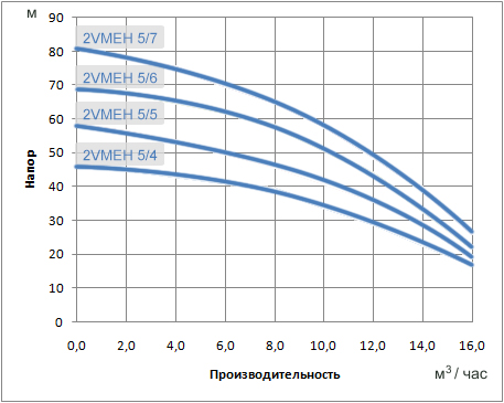 Характеристики VMtec Booster 2VMEH 5