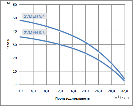 Характеристики VMtec Booster 2VMEH 9