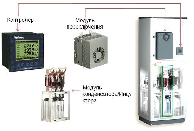 Компоненты основной системы VMtec PFC-TURBO - защита от перепадов напряжения Компоненты основной системы VMtec PFC-TURBO - защита от перепадов напряжения
